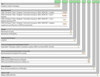 Radsel CCU825-HOME/D-E011/AE-C ГТС и GSM сигнализация фото, изображение